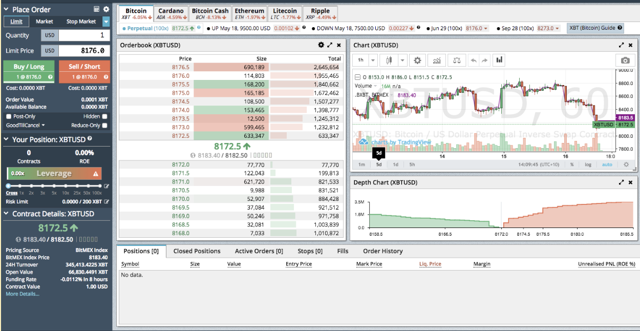 Как открыть карточку margin trading 100. Московская биржа Интерфейс. Alpari Интерфейс биржа. BITMEX как торговать. Пример интерфейса биржи идеи.